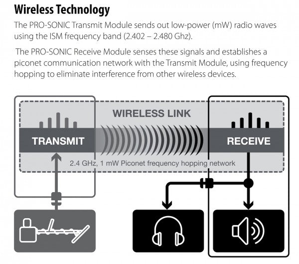 Minelab Pro-Sonic Wireless Audio Kit